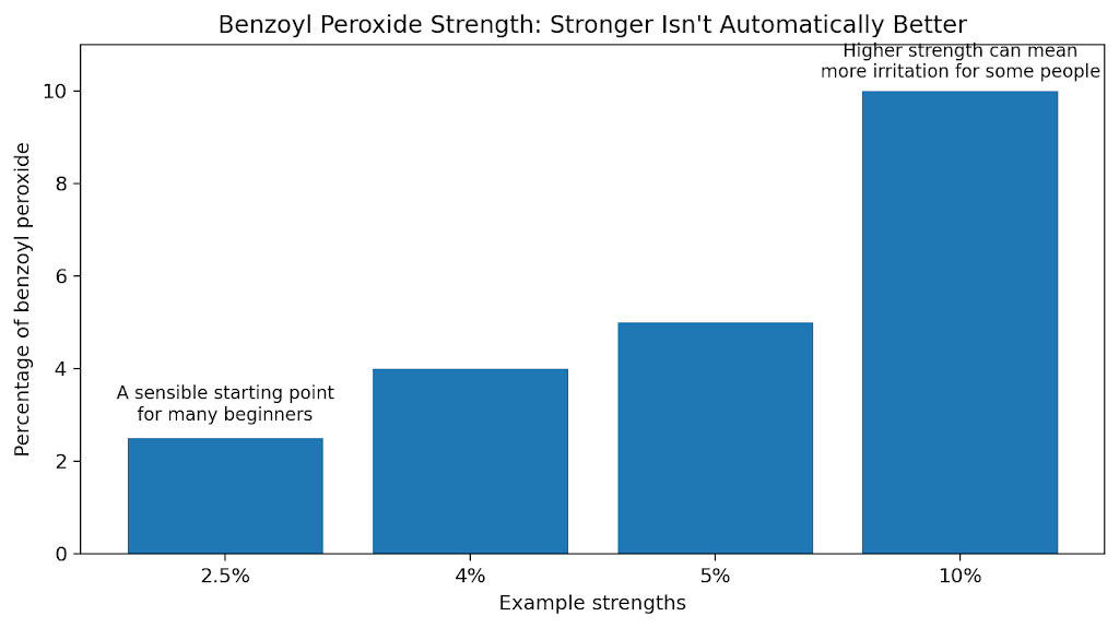 strength vs suitability_skincarewithmonica