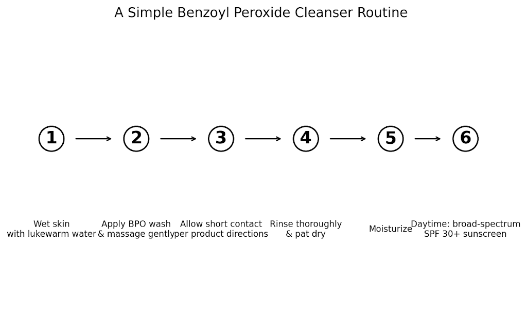simple benzoyl_skincarewithmonica
